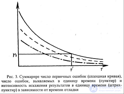   1. The main factors determining the reliability of the software. 