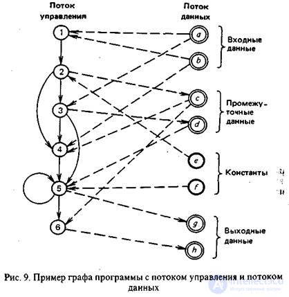 2. Quality assurance of software components