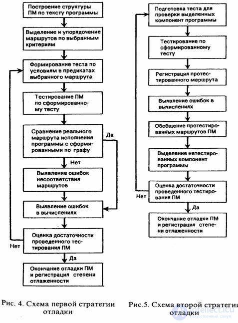 2. Quality assurance of software components