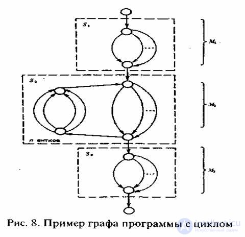 2. Quality assurance of software components