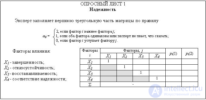   5. Quantification of software reliability 