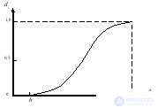   5. Quantification of software reliability 