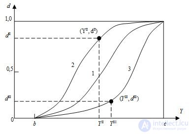   5. Quantification of software reliability 