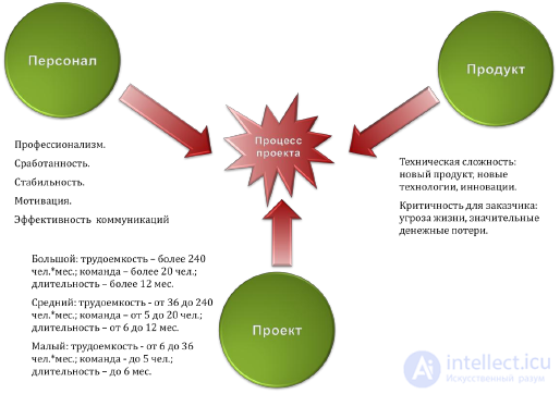   2 Software Development Models 