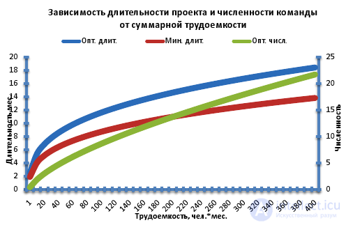   3.2 Timing and Risks of the Project, Criteria for Project Acceptance, Justification of the Project Utility 