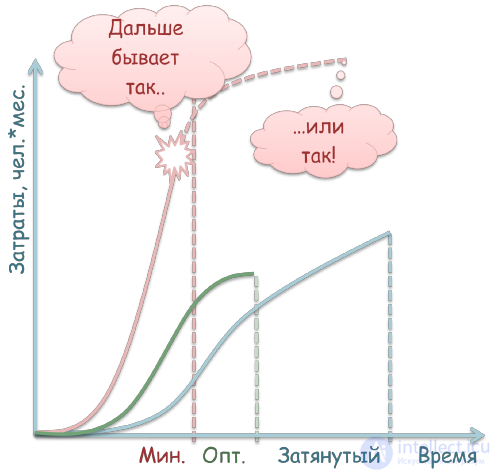   3.2 Timing and Risks of the Project, Criteria for Project Acceptance, Justification of the Project Utility 