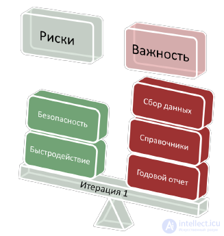   5.2 Risk Response Planning 