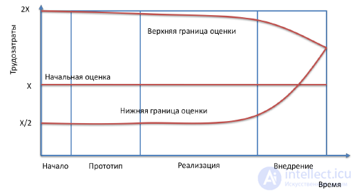   5.2 Risk Response Planning 