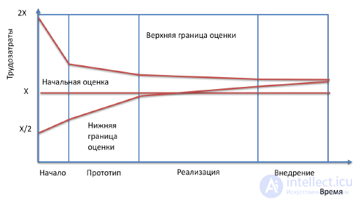   5.2 Risk Response Planning 