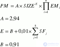   6.3 Basic principles of COCOMO II 