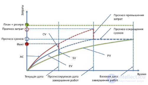   8.1 Project implementation.  Work planning 