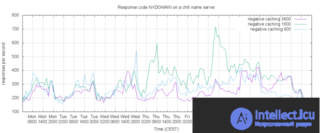 Negative Cash Negative TTL