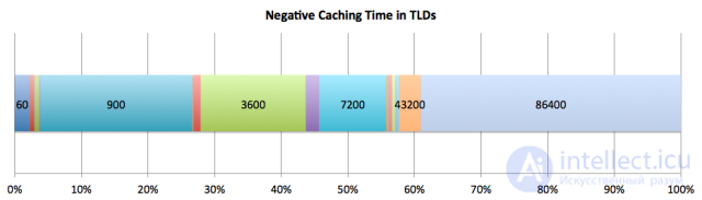 Negative Cash Negative TTL