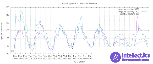 Negative Cash Negative TTL