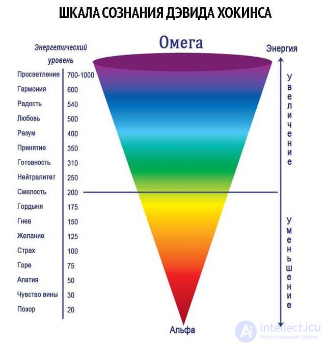 The egregors of the human world are energy fields.