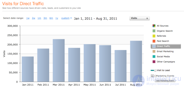 The main metrics used in e-commerce that every marketer should know