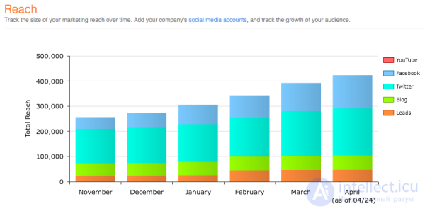 The main metrics used in e-commerce that every marketer should know