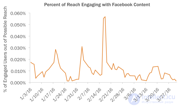 The main metrics used in e-commerce that every marketer should know