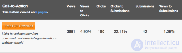 The main metrics used in e-commerce that every marketer should know