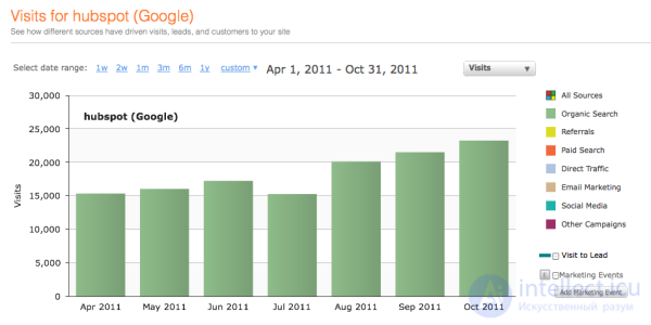 The main metrics used in e-commerce that every marketer should know