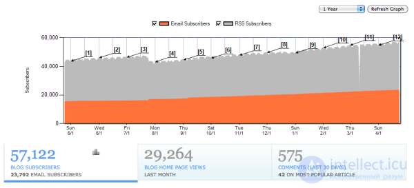 The main metrics used in e-commerce that every marketer should know