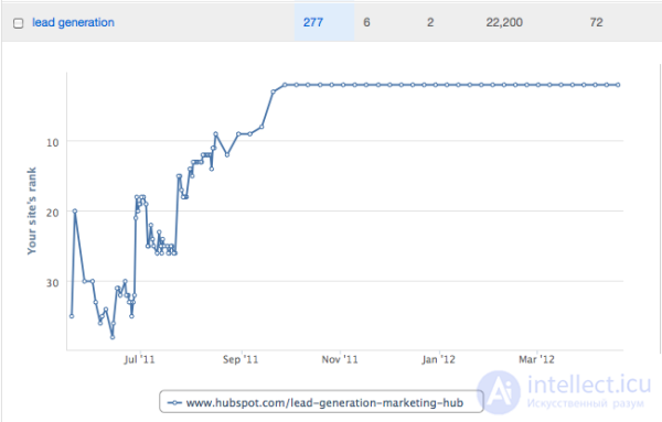 The main metrics used in e-commerce that every marketer should know