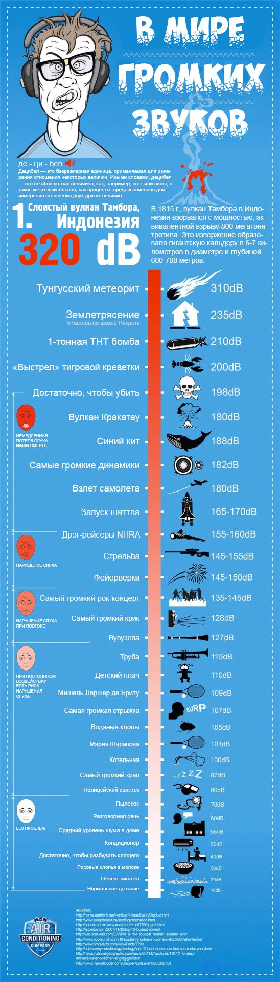   Sound pressure 