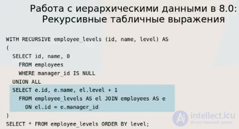 Working with hierarchical data in MySQL (Adjacency List List of Adjacent Vertices, Nested Set Nested Set, Materialized Path Materialized Path) 