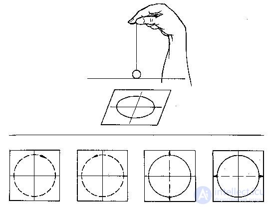   Ideomotor movements 