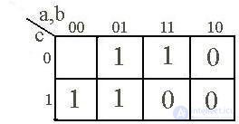   2.3.  Boolean functions and their presentation forms Truth Table.  SDNF and SKNF Matrix Carnot Examples 