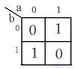   2.3.  Boolean functions and their presentation forms Truth Table.  SDNF and SKNF Matrix Carnot Examples 