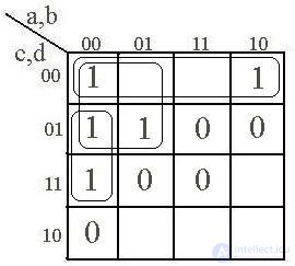   2.4 Minimizing Boolean Functions 