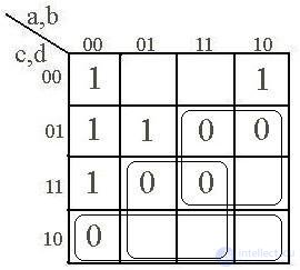   2.4 Minimizing Boolean Functions 