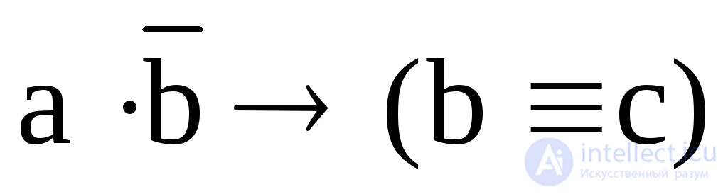   2.4 Minimizing Boolean Functions 