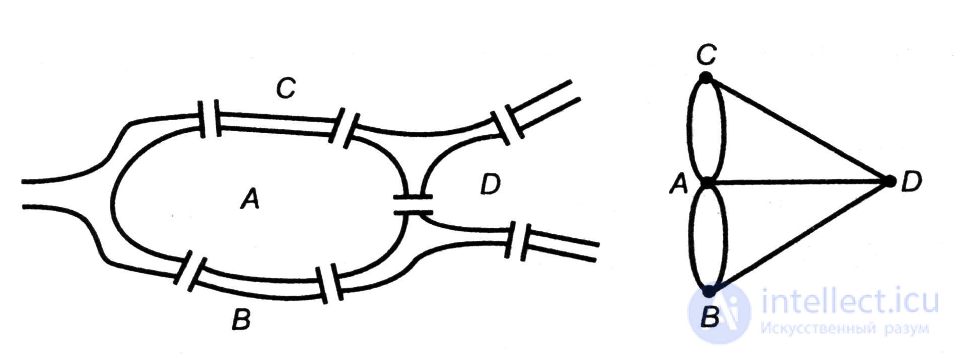   4. Counts 4.1.  The origin of the graphs 