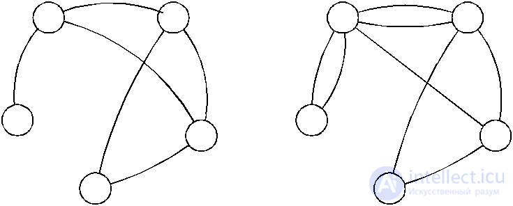   4.2.  Basic definitions of graph theory 