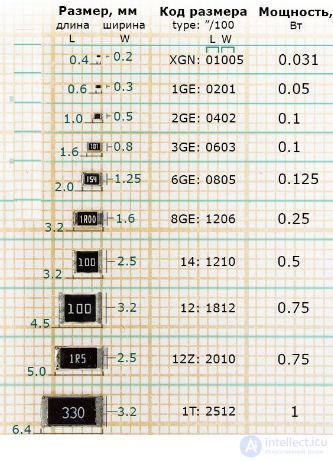   Power Surface Mount Resistors 