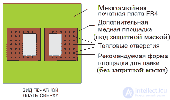   Power Surface Mount Resistors 