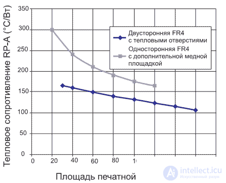   Power Surface Mount Resistors 