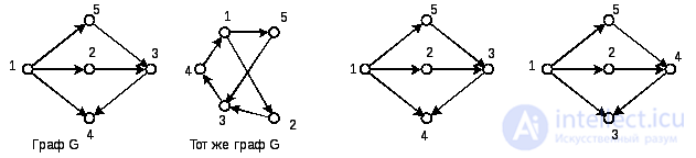   4.3.  Methods for graph representation in analytical form 