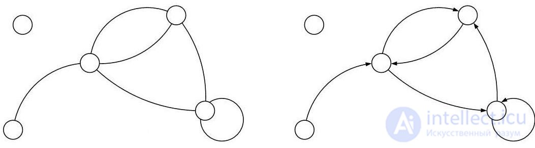   4.3.  Methods for graph representation in analytical form 