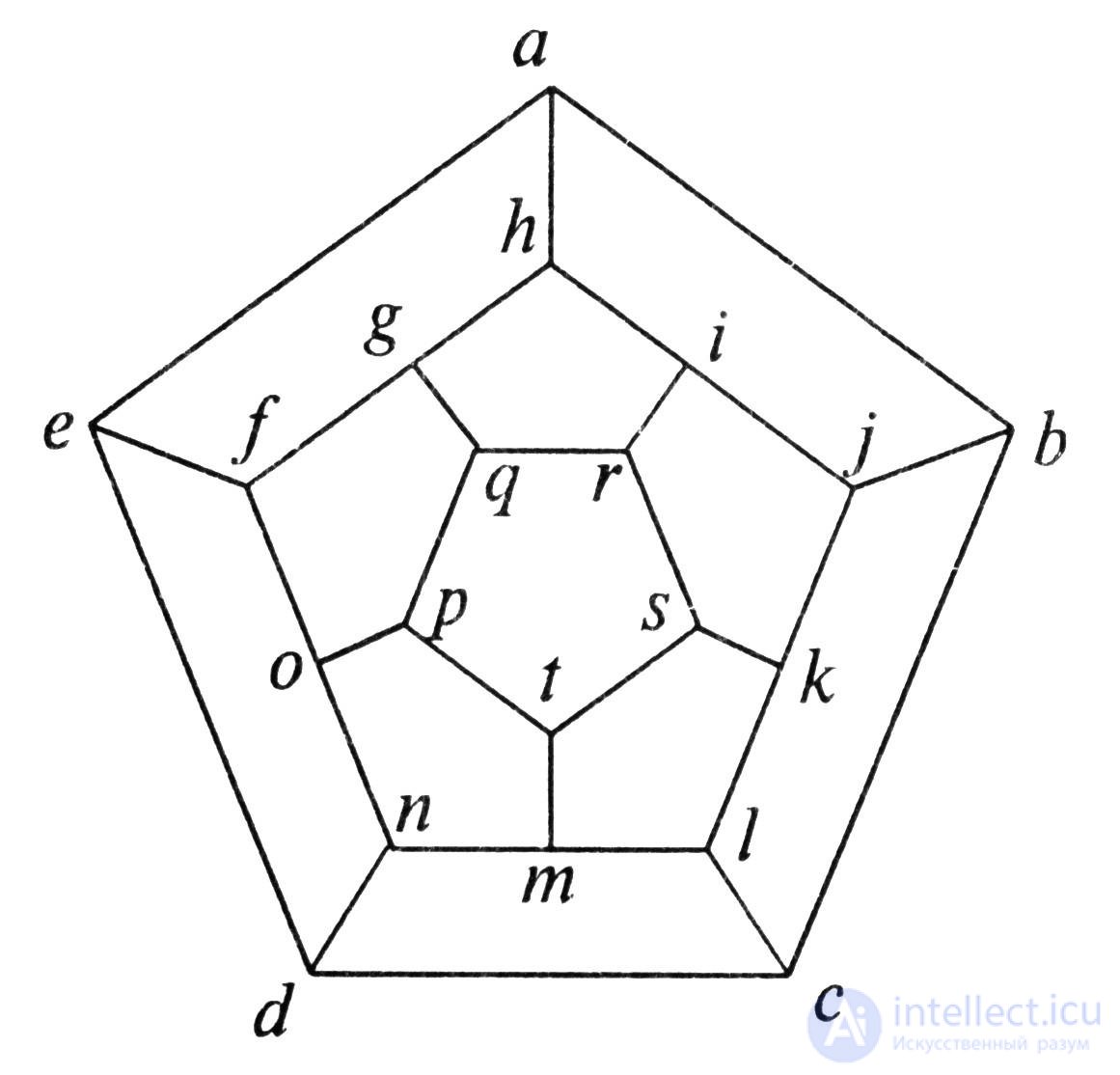   4.4.  Paths and contours in graphs 