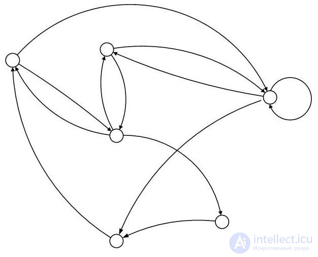   4.4.  Paths and contours in graphs 