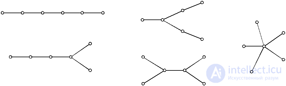   4.5 Trees as a connected graph 