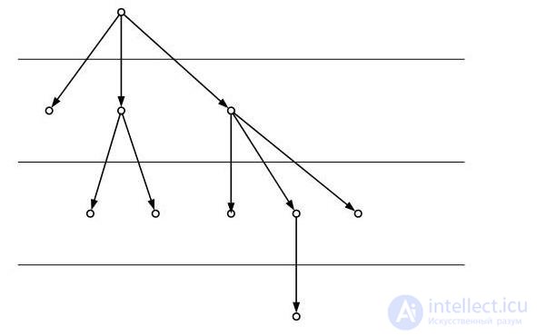   4.5 Trees as a connected graph 