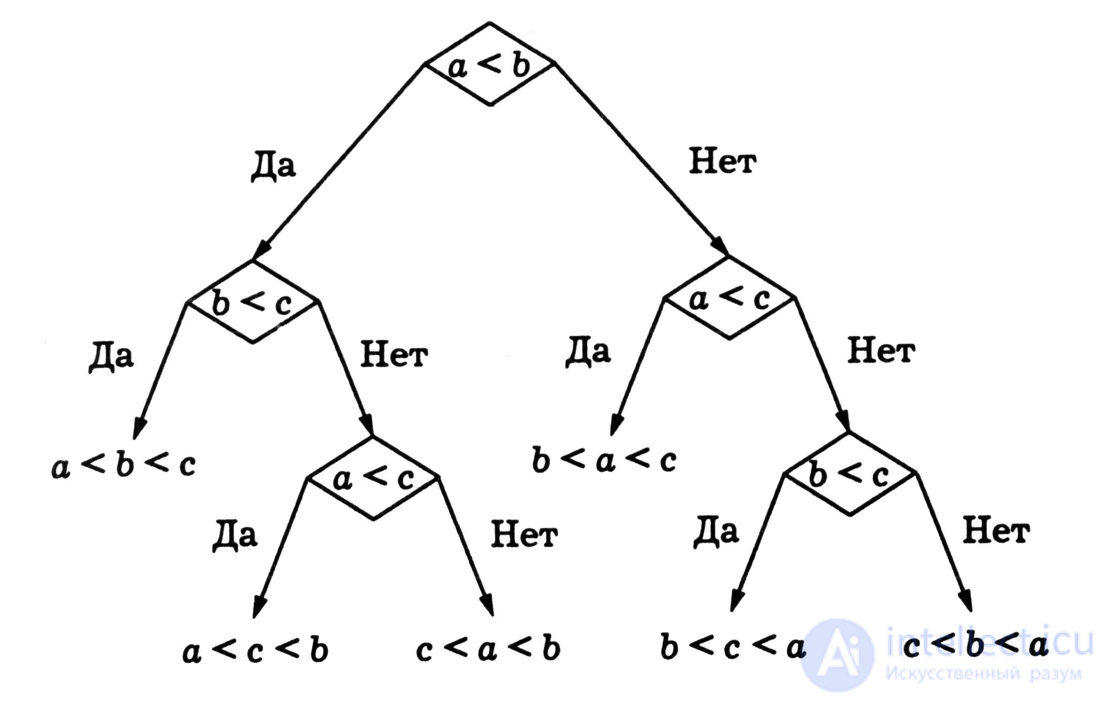   4.5 Trees as a connected graph 