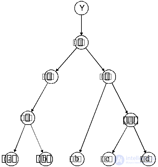   4.5 Trees as a connected graph 