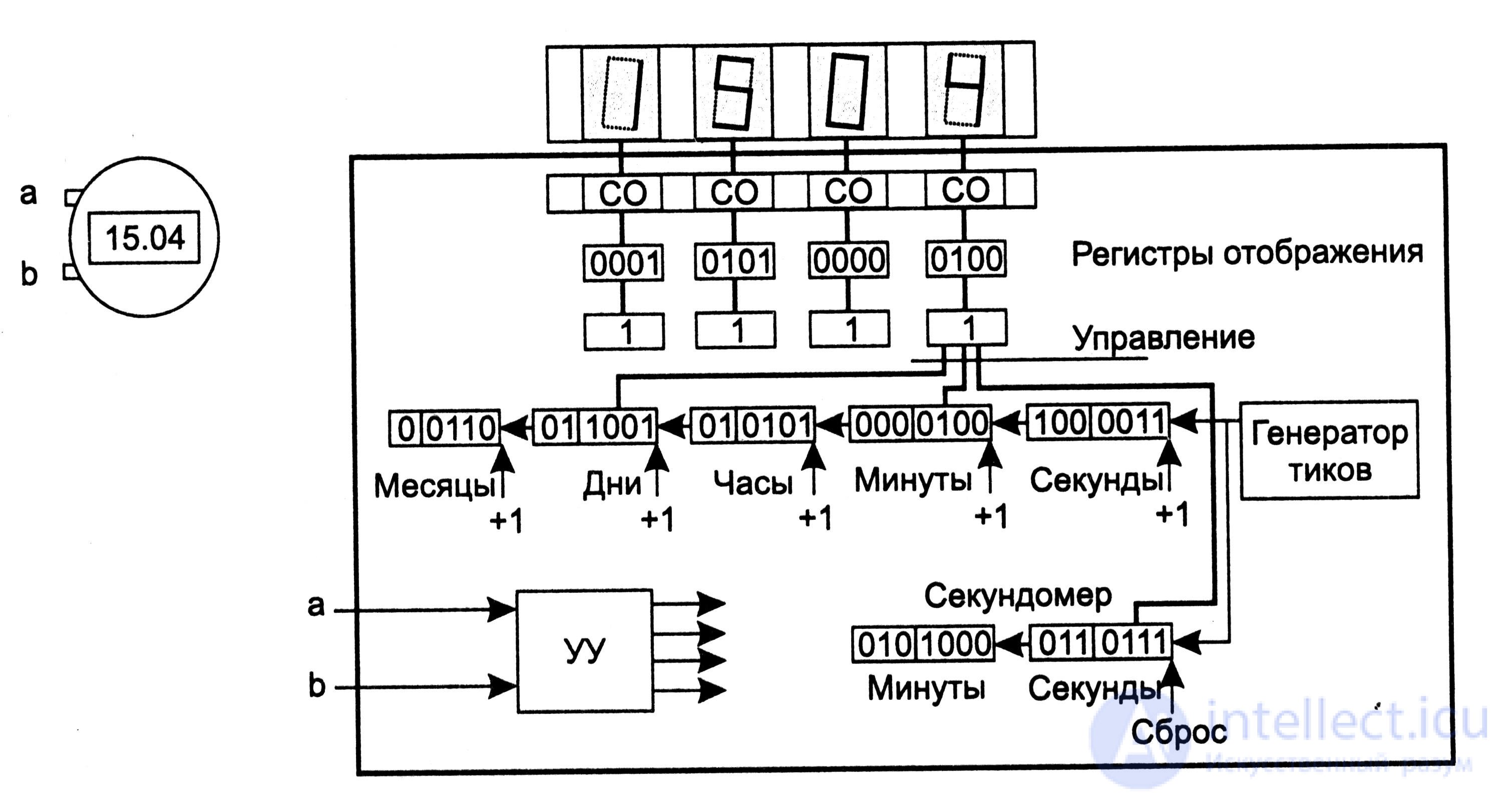 5.7.  Examples of finite automata