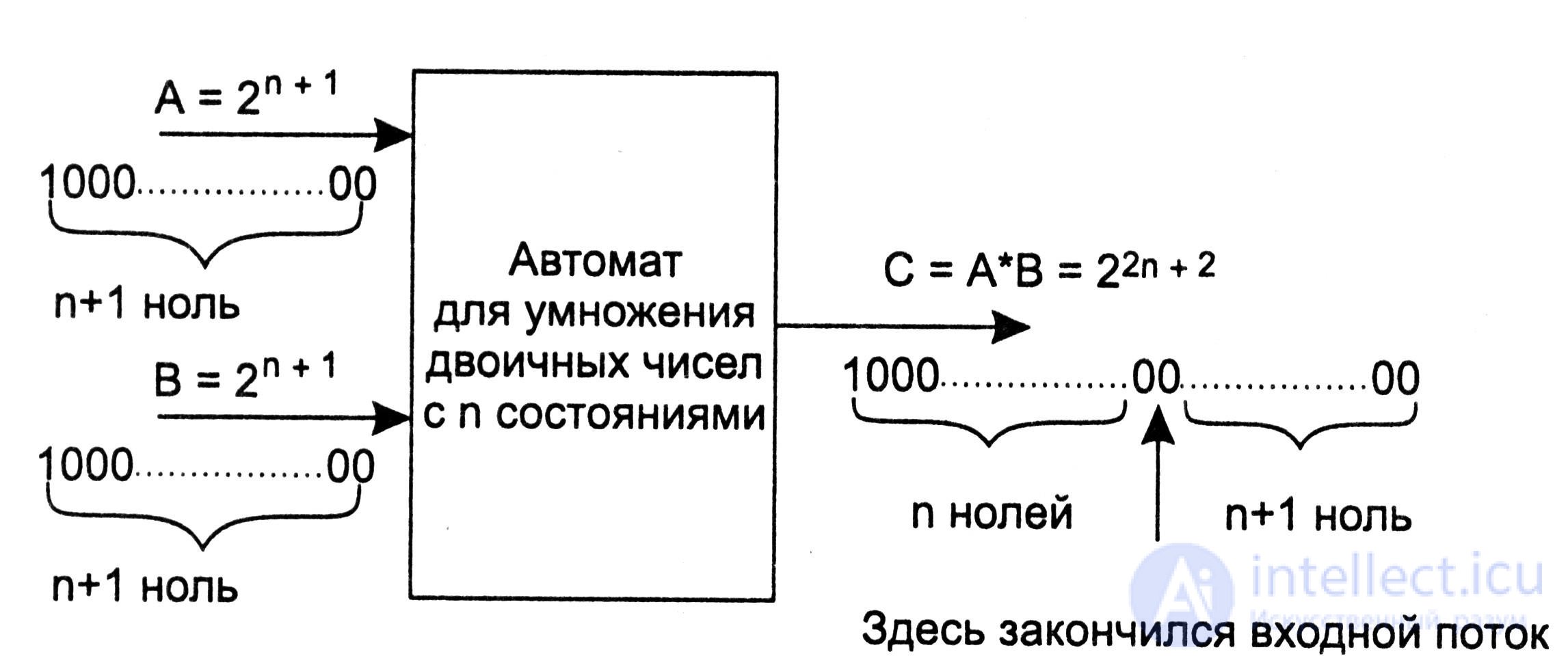 5.7.  Examples of finite automata