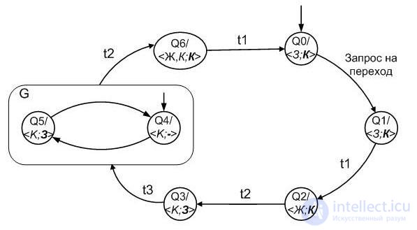 5.7.  Examples of finite automata